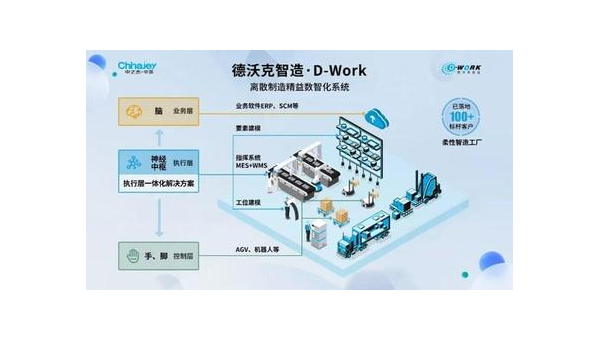 灯塔提升企业竞争力：工业软件定制开发的全面指南